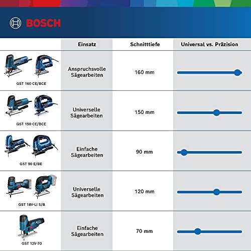 Bosch GST 90 E Professional Pendelhubstichsäge - 5